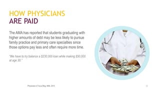 HOW PHYSICIANS
ARE PAID
The AMA has reported that students graduating with
higher amounts of debt may be less likely to pursue
family practice and primary care specialties since
those options pay less and often require more time.
“We have to try balance a $230,000 loan while making $50,000
at age 30.”
12Physicians in Focus Blog, AMA, 2014
 