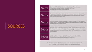 SOURCES
Greenfield, W. R. (2016, October 01). In Search of an Effective Physician
Compensation Formula. Retrieved October 25, 2017, from
http://www.aafp.org/fpm/981000fm/cover.html
Source
Physicians in Focus Blog. (2014, April 9). Retrieved November 02, 2017, from
https://www.amainsure.com/physicians-in-focus/medical-school-student-
loan-debt-by-the-numbers.html
Source
AICPA. (2016, May 12). Study conducted by American Institute of CPAs. Retrieved
October 28, 2017, from http://www.aicpa.org/Press/PressReleases/2016/Pages/-More-
than-Eighty-Percent-of-American.aspx
Source
Financial Literacy & Education Commission (2016). Promoting Financial Success in
the United States. Retrieved from: https://www.treasury.gov/resource-center/financial-
education/Documents/National%20Strategy%20for%20Financial%20Literacy%202016
%20Update.pdf.
Source
U.S. Survey Data at a Glance. (2016). Retrieved November 01, 2017, from
http://www.usfinancialcapability.org/results.php?region=USSource
19
All other data was retrieved from a proprietary survey collected from September 20,
2017 to October 15, 2017 from local residents and medical professionals.
 