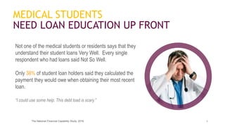 MEDICAL STUDENTS
NEED LOAN EDUCATION UP FRONT
Not one of the medical students or residents says that they
understand their student loans Very Well. Every single
respondent who had loans said Not So Well.
Only 38% of student loan holders said they calculated the
payment they would owe when obtaining their most recent
loan.
“I could use some help. This debt load is scary.”
4The National Financial Capability Study, 2016
 