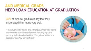 AND MEDICAL GRADS
NEED LOAN EDUCATION AT GRADUATION
30% of medical graduates say that they
understood their loans very well.
“I feel much better having met a financial adviser who works
with me to be sure I am saving while handling my loans
properly. I didn't understand that I had private and federal
loans and that they were different.”
5
 