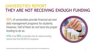 7
UNIVERSITIES REPORT
THEY ARE NOT RECEIVING ENOUGH FUNDING
53% of universities provide financial aid and
debt management programs for students.
However, half of them do not have the proper
funding to do so.
31% of the 50% universities that do receive funding,
receive less than $5,000 for programs.
Financial Literacy & Education Commission, Promoting Financial Success in the United States (2016)
 