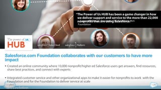Salesforce.com Foundation collaborates with our customers to have more
impact
•  Created an online community where 10,000 nonprofit/higher ed Salesforce users get answers, find resources,
share best practices, and connect with experts
•  Integrated customer service and other organizational apps to make it easier for nonprofits to work  with the
Foundation and for the Foundation to deliver service at scale
“The Power of Us HUB has been a game changer in how
we deliver support and service to the more than 22,000
nonprofits that are using Salesforce.”- Suzanne DiBianca, President / CEO Salesforce.com
Foundation
 