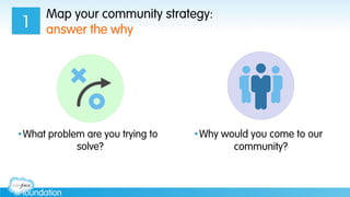 Map your community strategy:
answer the why
• What problem are you trying to
solve?
1
• Why would you come to our
community?
 