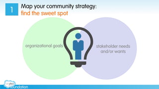 Map your community strategy:
find the sweet spot1
organizational goals stakeholder needs
and/or wants
 