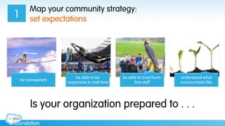 be transparent
be able to be
responsive in real-time
be able to trust front-
line staﬀ
understand what
success looks like
Map your community strategy:
set expectations1
Is your organization prepared to . . .
 