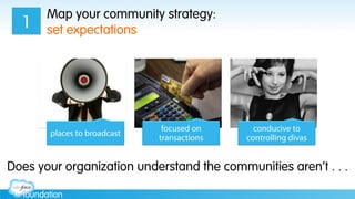 Map your community strategy:
set expectations1
Does your organization understand the communities aren’t . . .
places to broadcast
focused on
transactions
conducive to
controlling divas
 