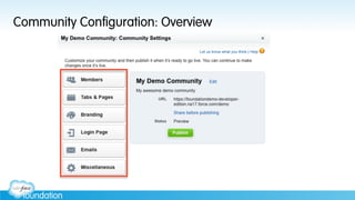Community Configuration: Overview
 