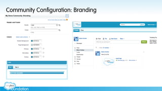 Community Configuration: Branding
 