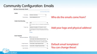 Community Configuration: Emails
Default email templates!
You can change these!
Add your logo and physical address!
Who do the emails come from?
 