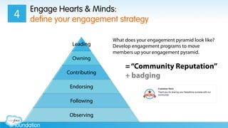 Engage Hearts & Minds:
define your engagement strategy4
What does your engagement pyramid look like?
Develop engagement programs to move
members up your engagement pyramid.
Leading
Owning
Contributing
Endorsing
Following
Observing
=“Community Reputation”
+ badging
 
