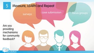 Measure, LEARN and Repeat
Are you
providing
mechanisms
for community
feedback?
5
surveys
case submission focus groups
 