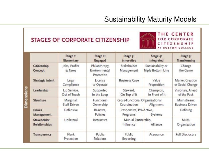 the path to corporate responsibility by simon zadek Corporate social responsibility milton friedman said “there is one and only one social responsibility of business – to use resources and engage in activities designed to create profit so long as it stays within the rule of the game which is to say engage in open and free competition without deception and fraud. the path to corporate responsibility by simon zadek Corporate social responsibility milton friedman said “there is one and only one social responsibility of business – to use resources and engage in activities designed to create profit so long as it stays within the rule of the game which is to say engage in open and free competition without deception and fraud.
