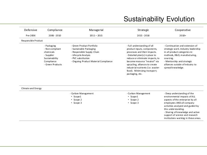 the path to corporate responsibility by simon zadek Corporate social responsibility milton friedman said “there is one and only one social responsibility of business – to use resources and engage in activities designed to create profit so long as it stays within the rule of the game which is to say engage in open and free competition without deception and fraud. the path to corporate responsibility by simon zadek Corporate social responsibility milton friedman said “there is one and only one social responsibility of business – to use resources and engage in activities designed to create profit so long as it stays within the rule of the game which is to say engage in open and free competition without deception and fraud.