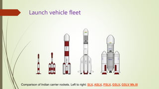 Launch vehicle fleet
Comparison of Indian carrier rockets. Left to right: SLV, ASLV, PSLV, GSLV, GSLV Mk.III
 