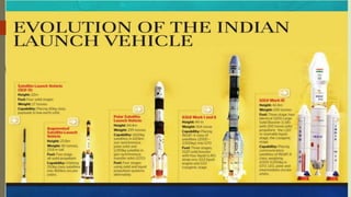 Launching vehicles