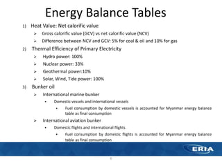Analysis of Energy Demand Supply Situation in Myanmar | PPTX
