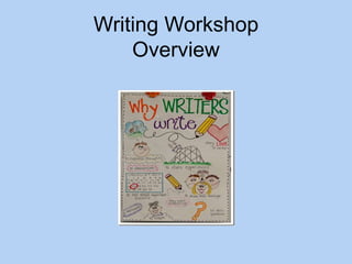 Writing Workshop
Overview
 