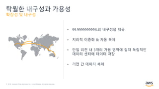 © 2018, Amazon Web Services, Inc. or its Affiliates. All rights reserved.
탁월한 내구성과 가용성
확장성 및 내구성
• 99.999999999%의 내구성을 제공
• 지리적 이중화 & 자동 복제
• 단일 리전 내 3개의 가용 영역에 걸쳐 독립적인
데이터 센터에 데이터 저장
• 리전 간 데이터 복제
 