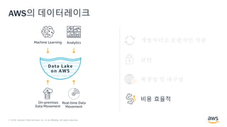 © 2018, Amazon Web Services, Inc. or its Affiliates. All rights reserved.
AWS의 데이터레이크
Data Lake
on AWS
비용 효율적
확장성 및 내구성
보안
개방적이고 포괄적인 지원AnalyticsMachine Learning
Real-time Data
Movement
On-premises
Data Movement
 