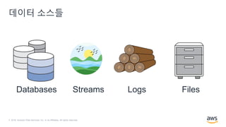 © 2018, Amazon Web Services, Inc. or its Affiliates. All rights reserved.
데이터 소스들
FilesLogsStreamsDatabases
 