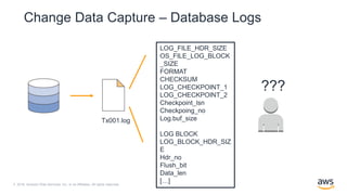 © 2018, Amazon Web Services, Inc. or its Affiliates. All rights reserved.
Change Data Capture – Database Logs
LOG_FILE_HDR_SIZE
OS_FILE_LOG_BLOCK
_SIZE
FORMAT
CHECKSUM
LOG_CHECKPOINT_1
LOG_CHECKPOINT_2
Checkpoint_lsn
Checkpoing_no
Log.buf_size
LOG BLOCK
LOG_BLOCK_HDR_SIZ
E
Hdr_no
Flush_bit
Data_len
[…]
???
Tx001.log
 