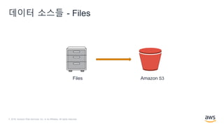 © 2018, Amazon Web Services, Inc. or its Affiliates. All rights reserved.
데이터 소스들 - Files
Amazon S3Files
 