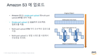 © 2018, Amazon Web Services, Inc. or its Affiliates. All rights reserved.
Amazon S3 에 업로드
• Amazon S3 는 single-part upload 와multi-part
upload API를 모두 지원.
• Single-part upload 는 5GB까지 오브젝트
업로드를 지원.
• Multi-part upload 5TB 까지 오브젝트 업로드를
지원.
• Multi-part upload 는 병렬 쓰레드를 사용해서
전송량을 최대화.
 