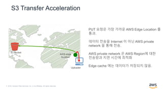 © 2018, Amazon Web Services, Inc. or its Affiliates. All rights reserved.
PUT 요청은 가장 가까운 AWS Edge Location 를
통과.
데이터 전송을 Internet 이 아닌 AWS private
network 을 통해 전송.
AWS private network 은 AWS Region에 대한
전송량과 지연 시간에 최적화
Edge cache 에는 데이터가 저장되지 않음.
S3 Transfer Acceleration
S3 bucket
AWS edge
location
Uploader
 