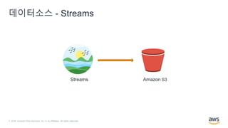 © 2018, Amazon Web Services, Inc. or its Affiliates. All rights reserved.
데이터소스 - Streams
Amazon S3Streams
 