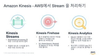 © 2018, Amazon Web Services, Inc. or its Affiliates. All rights reserved.
Amazon Kinesis - AWS에서 Stream 을 처리하기
Kinesis
Streams
• Downstream processing 을
위한 스트리밍 데이터 캡쳐
• 적합한 속도로 스트림을 읽기
위한 다중 프로세스들
Kinesis Firehose
• 좀 더 효율적인 데이터 저장을
위해서 스트림을 단일
출력으로 버퍼링 함
• S3, ElasticSearch, Redshift
및 Splunk 로 보내는 버퍼를
자동 플러쉬
Kinesis Analytics
• SQL을 사용해서 시간 기반
윈도우 쿼리를 스트림 위에서
실행하고 집계 작업을 할 수
있음
• 복수개의 스트림과 Join 하고
새로운 스트림으로 출력할 수
있음
 