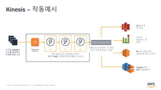 © 2018, Amazon Web Services, Inc. or its Affiliates. All rights reserved.
Kinesis – 작동예시
시간당 100TB의
소스를 생성하는
수백만개의 소스
Front
End
AZ AZ AZAuthenticate
Authorize
내구성과 높은 일관성을 가지는
3개의 AWS 가용영역에 복제된 스토리지
S3에 집계
및 보관
실시간
대쉬보드 및
알람
ML 알고리즘 또는
슬라이딩 윈도우 분석
Hadoop 또는
DW의 집계분석
이벤트들의 정렬된 스트림은
여러 곳에서 읽을 수 있음
 
