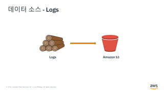 © 2018, Amazon Web Services, Inc. or its Affiliates. All rights reserved.
데이터 소스 - Logs
Amazon S3Logs
 