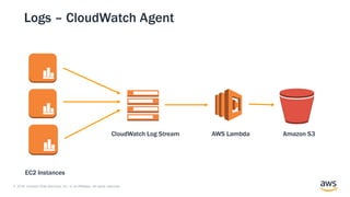 © 2018, Amazon Web Services, Inc. or its Affiliates. All rights reserved.
Logs – CloudWatch Agent
EC2 Instances
CloudWatch Log Stream AWS Lambda Amazon S3
 