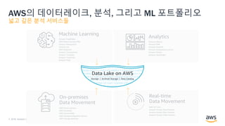 © 2018, Amazon Web Services, Inc. or its Affiliates. All rights reserved.
AWS의 데이터레이크, 분석, 그리고 ML 포트폴리오
넓고 깊은 분석 서비스들
Amazon SageMaker
AWS Deep Learning AMIs
Amazon Rekognition
Amazon Lex
AWS DeepLens
Amazon Comprehend
Amazon Translate
Amazon Transcribe
Amazon Polly
Amazon Athena
Amazon EMR
Amazon Redshift
Amazon Elasticsearch service
Amazon Kinesis
Amazon QuickSight
Analytics
Machine Learning
AWS Direct Connect
AWS Snowball
AWS Snowmobile
AWS Database Migration Service
AWS Storage Gateway
AWS IoT Core
Amazon Kinesis Data Firehose
Amazon Kinesis Data Streams
Amazon Kinesis Video Streams
Real-time
Data Movement
On-premises
Data Movement
Data Lake on AWS
Storage | Archival Storage | Data Catalog
 