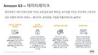 © 2018, Amazon Web Services, Inc. or its Affiliates. All rights reserved.
Amazon S3 — 데이터레이크
보안과
컴플라이언스
3가지의 다른 형태의
암호화기능을 제공; 리전
간 전송시에도 데이터
암호화 전송; CloudTrail로
로그 및 모니터링하며, ML
기반 Macie 로 민감
데이터를 찾아내고 보호할
수 있음
유연한 관리
데이터 사용 트랜드를
분류,보고 및 시각화;
오브젝트에 태그를 붙여
스토리지 사용과 비용 및
보안을 확인가능; 보관기간
및 Tiering 을 자동화하는
수명주기관리 정책 작성
내구성, 가용성과
확장성
99.999999999%의
내구성 설계; 데이터는
AWS Region 내부에 3곳의
물리적 공간에 분산
저장됨; 자동으로 다른
AWS Region 에 복제 구성
가능
즉각적인 쿼리수행
데이터 이전 없이
DataLake 에서 분석 및
ML을 실행할 수 있음; S3
Select 를 사용해서
데이터의 하위 집합을
검색하고 분석 퍼포먼스를
400% 증가할 수 있음
 
