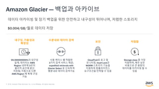 © 2018, Amazon Web Services, Inc. or its Affiliates. All rights reserved.
Amazon Glacier — 백업과 아카이브
내구성, 가용성과
확장성
99.999999999%의 내구성
설계; 데이터는 AWS
Region 내부에 3곳의
물리적 공간에 분산
저장됨; 자동으로 다른
AWS Region 에 복제 구성
가능
보안
CloudTrail로 로그 및
모니터링, Vault Lock은
WORM 스토리지 기능을
지원하여 컴플라이언스
요구조건을 만족할 수 있음
수분내로 데이터 검색
사용 케이스 별 적합한
3가지 검색 서비스 제공;
expedited retrievals with
Glacier Select 로 신속하게
몇분내로 데이터 검색가능
저렴함
Storage class 중 가장
저렴하며, 매우 낮은
비용으로 큰 용량의
데이터를 아카이빙 할 수
있음
$
 