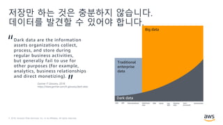 © 2018, Amazon Web Services, Inc. or its Affiliates. All rights reserved.
저장만 하는 것은 충분하지 않습니다.
데이터를 발견할 수 있어야 합니다.
Dark data are the information
assets organizations collect,
process, and store during
regular business activities,
but generally fail to use for
other purposes (for example,
analytics, business relationships
and direct monetizing).
CRM ERP Data warehouse Mainframe
data
Web Social Log
files
Machine
data
Semi-
structured
Unstructured
“
”Gartner IT Glossary, 2018
https://www.gartner.com/it-glossary/dark-data
 