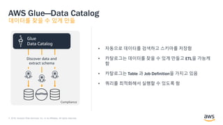 © 2018, Amazon Web Services, Inc. or its Affiliates. All rights reserved.
AWS Glue—Data Catalog
데이터를 찾을 수 있게 만듦
• 자동으로 데이터를 검색하고 스키마를 저장함
• 카탈로그는 데이터를 찾을 수 있게 만들고 ETL을 가능케
함
• 카탈로그는 Table 과 Job Definition을 가지고 있음
• 쿼리를 최적화해서 실행할 수 있도록 함
Glue
Data Catalog
Discover data and
extract schema
Compliance
 