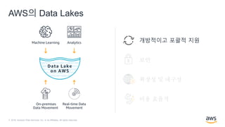© 2018, Amazon Web Services, Inc. or its Affiliates. All rights reserved.
AWS의 Data Lakes
비용 효율적
확장성 및 내구성
보안
개방적이고 포괄적 지원AnalyticsMachine Learning
Real-time Data
Movement
On-premises
Data Movement
Data Lake
on AWS
 