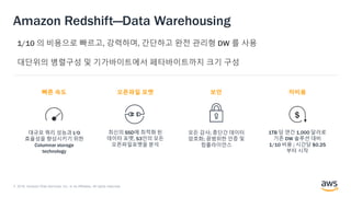© 2018, Amazon Web Services, Inc. or its Affiliates. All rights reserved.
Amazon Redshift—Data Warehousing
빠른 속도
대규모 쿼리 성능과 I/O
효율성을 향상시키기 위한
Columnar storage
technology
보안
모든 감사; 종단간 데이터
암호화; 광범위한 인증 및
컴플라이언스
오픈파일 포멧
최신의 SSD에 최적화 된
데이터 포멧, S3안의 모든
오픈파일포멧을 분석
저비용
1TB 당 연간 1,000 달러로
기존 DW 솔루션 대비
1/10 비용 ; 시간당 $0.25
부터 시작
$
 