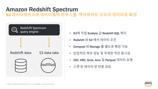© 2018, Amazon Web Services, Inc. or its Affiliates. All rights reserved.
Amazon Redshift Spectrum
S3 데이터레이크에 데이터웨어 하우스를 엑사바이트 규모의 데이터로 확장
S3 data lakeRedshift data
Redshift Spectrum
query engine
• S3에 직접 Exabyte 급 Redshift SQL 쿼리
• Redshift 와 S3 에서 데이터 조인
• Compute 와 Storage 를 별도로 확장 가능
• 안정적인 쿼리 성능 및 무제한 적인 동시성
• CSV, ORC, Grok, Avro 및 Parquet 데이터 포멧
• 스캔 된 데이터 양 만큼 과금
 