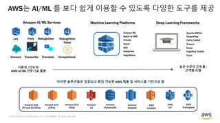© 2018, Amazon Web Services, Inc. or its Affiliates. All rights reserved.
AWS는 AI/ML 를 보다 쉽게 이용할 수 있도록 다양한 도구를 제공
PollyLex Rekognition
Deep Learning FrameworksAmazon AI/ML Services
사용성 /단순성:
AWS AI/ML 전문기술 활용
높은 수준의 컨트롤 :
고객별 모델
이러한 솔루션들은 검증되고 확장 가능한 AWS 제품 및 서비스를 기반으로 함
AWS
Greengrass
AWS
IoT
AWS
Lambda
Amazon EC2
(P2 and G2 GPUs)
Amazon
S3
Amazon
DynamoDB
Amazon
Redshift
Amazon EC2
(CPUs)
Amazon EC2
(ENA)
Rekognition
Video
Machine Learning Platforms
Amazon ML
Spark & EMR
Kinesis
Batch
ECS
Connect Transcribe Translate Comprehend
SageMaker
DeepLens
Apache MXNet
TensorFlow
Caffe/Caffe2
Theano
Keras
Torch
Cognitive Toolkit
 