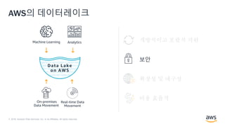 © 2018, Amazon Web Services, Inc. or its Affiliates. All rights reserved.
AWS의 데이터레이크
Data Lake
on AWS
비용 효율적
확장성 및 내구성
보안
개방적이고 포괄적 지원AnalyticsMachine Learning
Real-time Data
Movement
On-premises
Data Movement
 