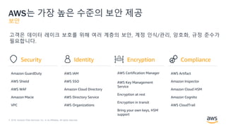 © 2018, Amazon Web Services, Inc. or its Affiliates. All rights reserved.
AWS는 가장 높은 수준의 보안 제공
보안
Compliance
AWS Artifact
Amazon Inspector
Amazon Cloud HSM
Amazon Cognito
AWS CloudTrail
Security
Amazon GuardDuty
AWS Shield
AWS WAF
Amazon Macie
VPC
Encryption
AWS Certification Manager
AWS Key Management
Service
Encryption at rest
Encryption in transit
Bring your own keys, HSM
support
Identity
AWS IAM
AWS SSO
Amazon Cloud Directory
AWS Directory Service
AWS Organizations
고객은 데이터 레이크 보호를 위해 여러 계층의 보안, 계정 인식/관리, 암호화, 규정 준수가
필요합니다.
 