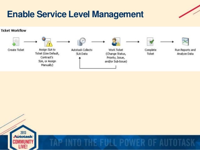 Launching Your Service Desk