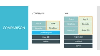 COMPARISON
CONTAINER VM
 