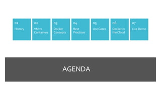 AGENDA
History
01
VM vs
Containers
02
Docker
Concepts
03
Best
Practices
04
Use Cases
05
Docker in
the Cloud
06
Live Demo
07
 