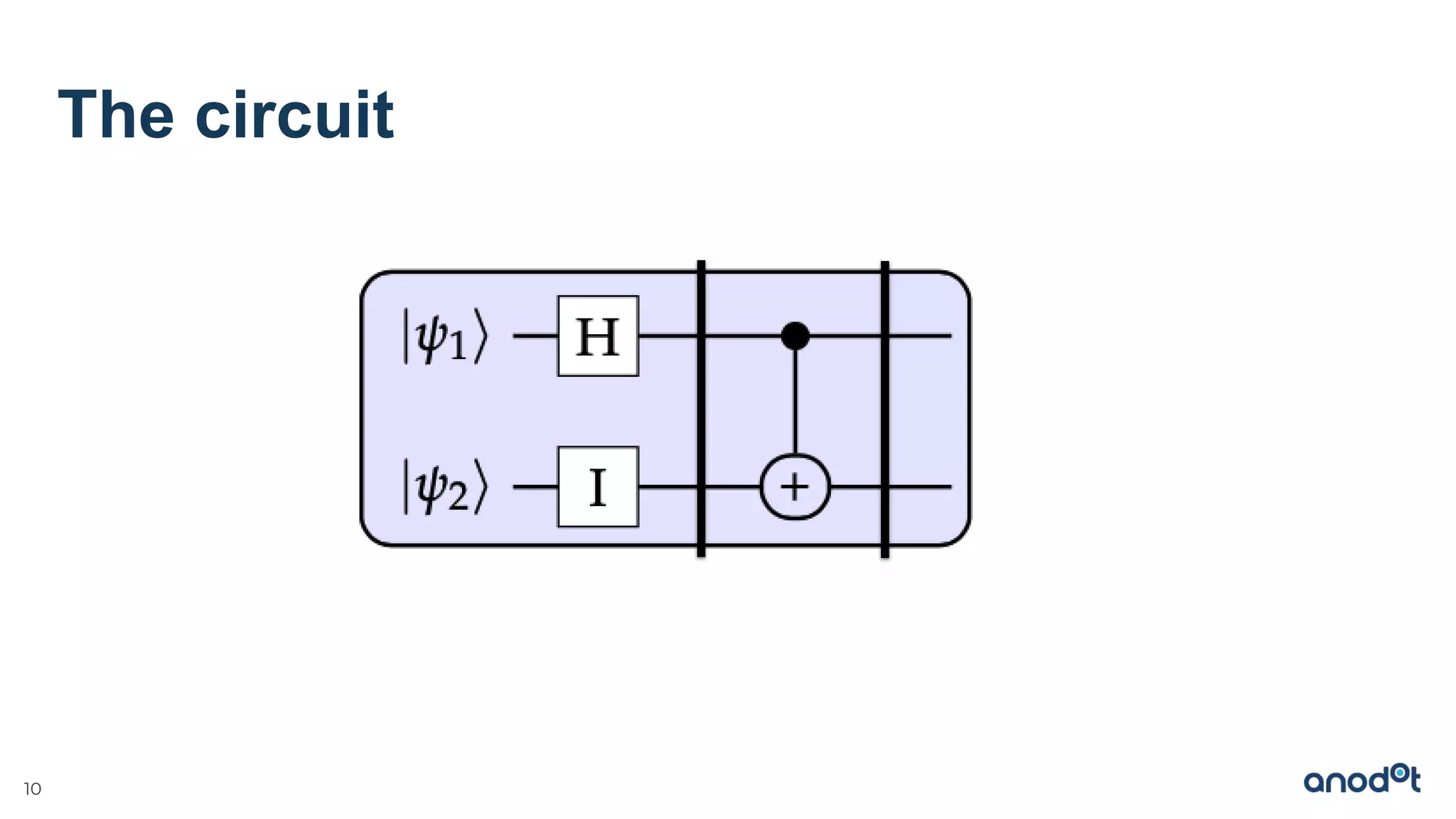 Grover's algorithm - Introduction to quantum computing | PPTX