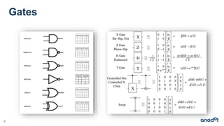 Grover's algorithm - Introduction to quantum computing | PPTX