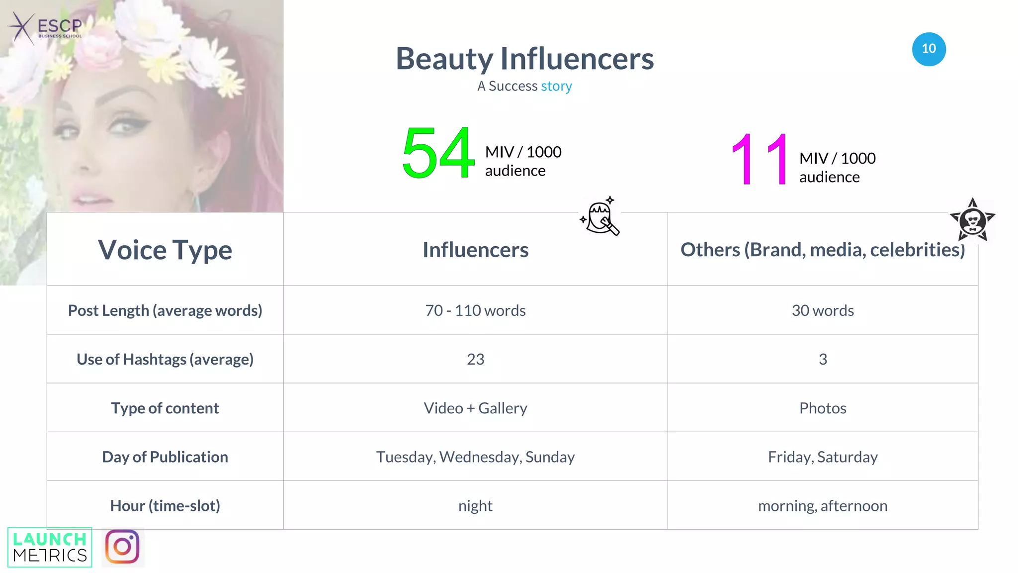 How to make the perfect Instagram post | PPT